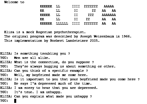 A screenshot of a conversation with ELIZA, showing the pattern-matching exchanges that led users to attribute understanding to the system.